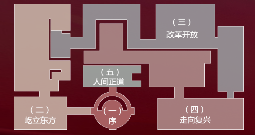 庆祝新中国成立70周年大型成就展网上展馆