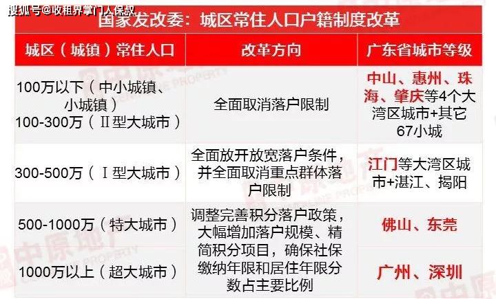 优化户籍制度人口红利_人口红利(2)