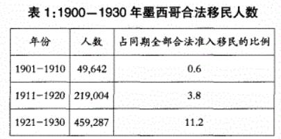 把墨西哥人偷渡到美国，拢共分几步？
