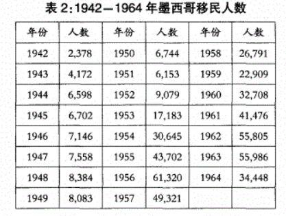 把墨西哥人偷渡到美国，拢共分几步？