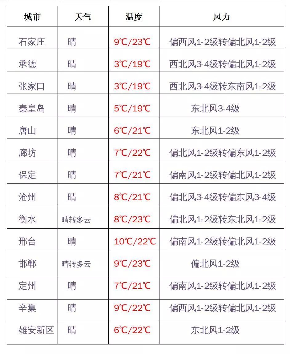 石家庄人口昰多少_石家庄地区人口分布图(2)