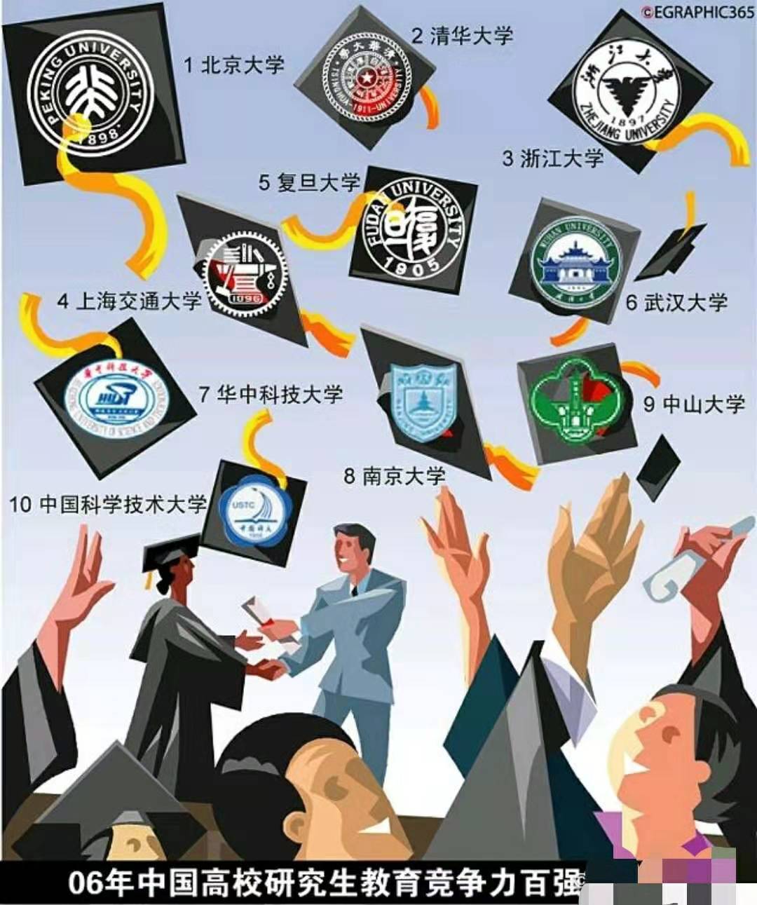 2020年全国十所名校_2020诺贝尔奖已全部揭晓,带你盘点近百年来诺奖得主