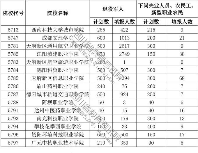 四川省教育人口_人口普查