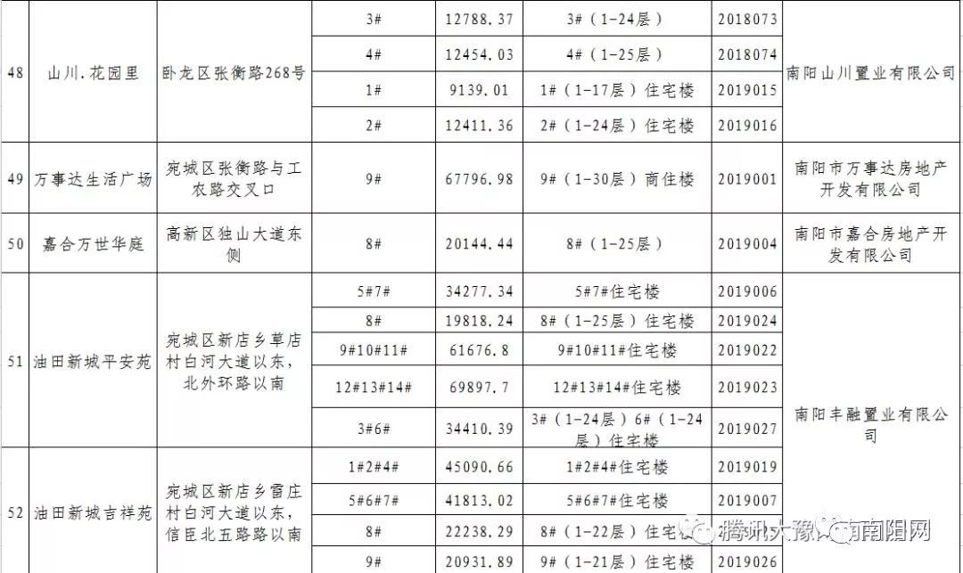 南阳人口2021多少人口_2021南阳限行区域地图