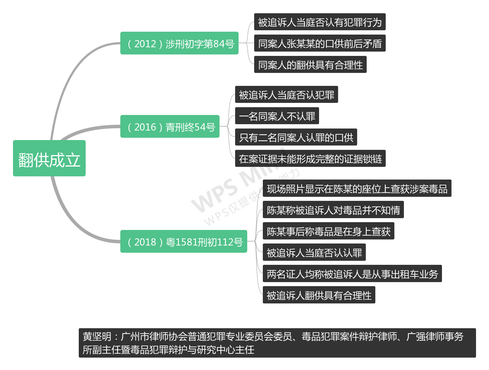 下应人口_人口普查(3)