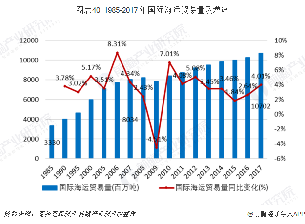 我国海洋经济发展现状为总量稳步增长(2)
