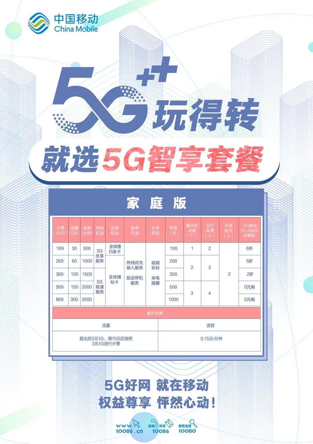 长沙、株洲入列首批5G商用城市 资费套餐