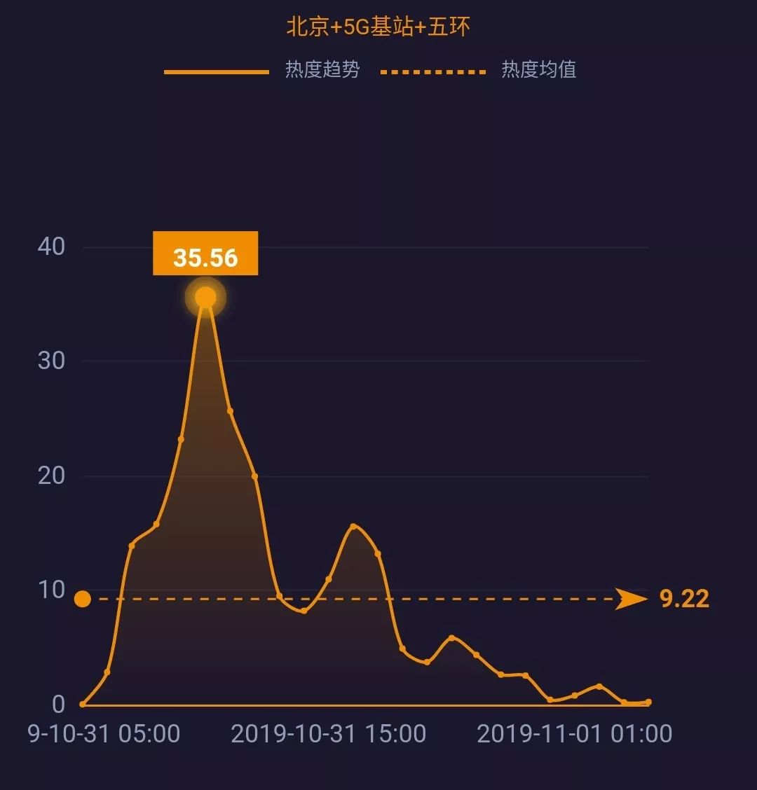 东北人口下降的城市名单_新生儿人口下降(2)