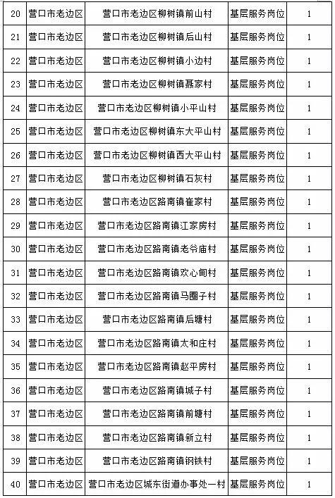 营口多少人口_辽宁城镇经济的发展