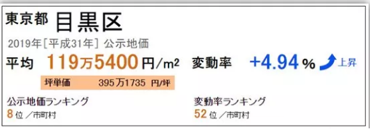 日本目黑区房价多少钱一平 感受时尚街区的投资魅力 公寓