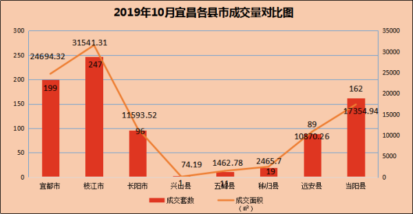宜昌市2021年gdp