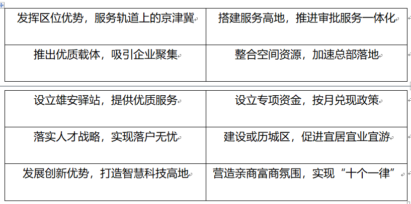 非首都功能区疏解 098ccb2c07164a7caa91a513cafcb82f.png