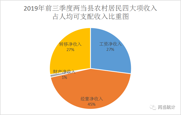 农村低收入人口监测帮扶方案_农村房子图片(2)