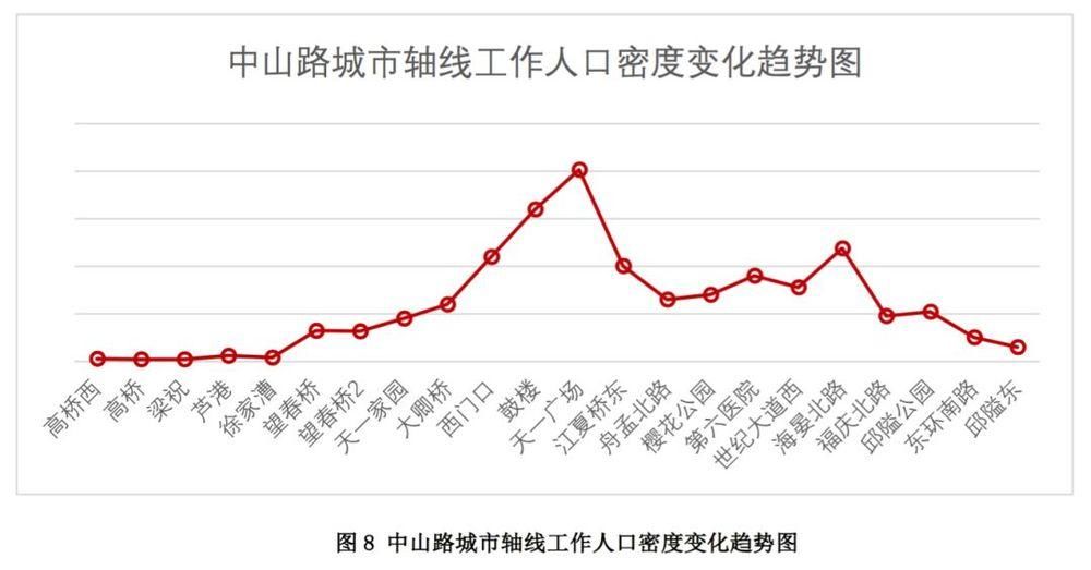 南京鼓楼区人口密度_南京鼓楼区