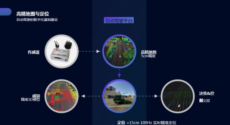 数据融合的应用 0b985eee774d42ea8db076d40e8ccbf8.jpeg