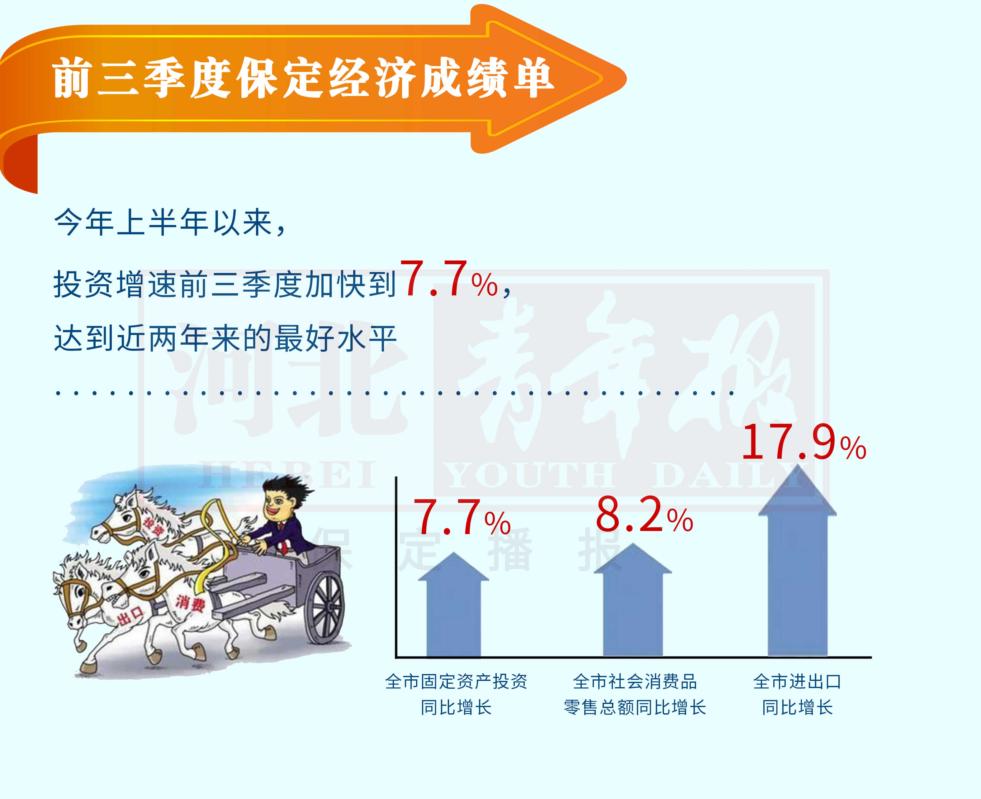 2019年河北保定市GDP_河北保定市地图