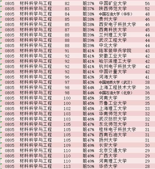 冶金工程排名_冶金工程