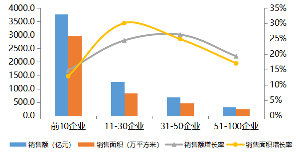 单位面积gdp_人均gdp单位图