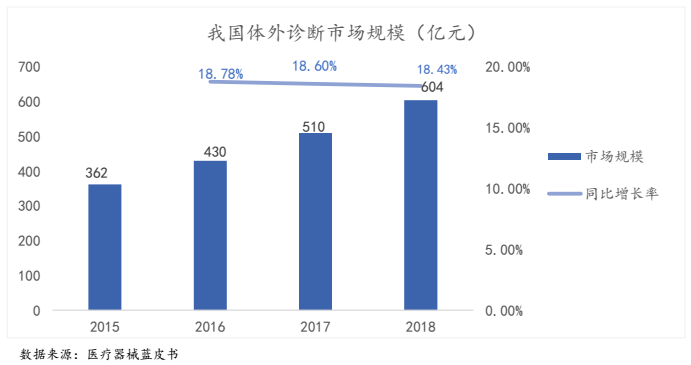 外资占中国gdp_中国外资企业(2)