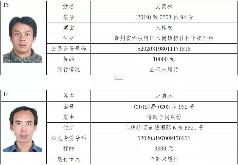 六盘水一大批失信被执行人名单信息曝光!