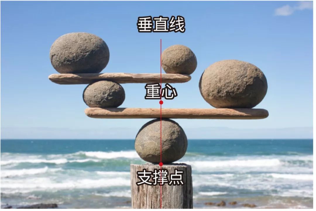 找准重心玩平衡