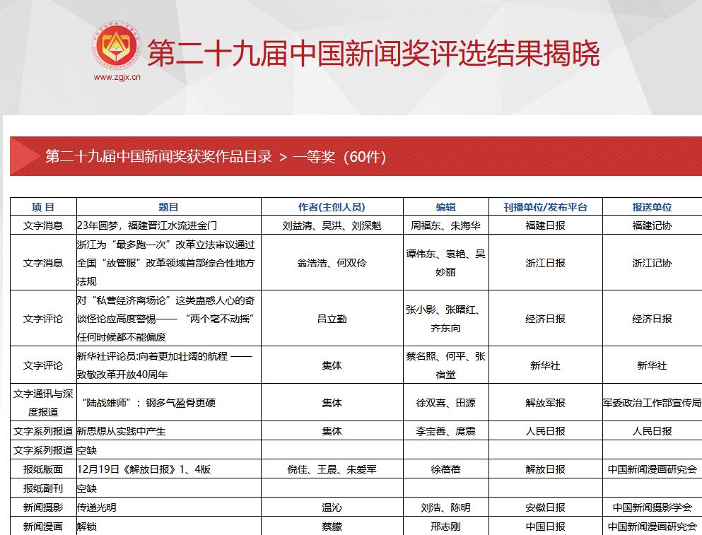 台媒大陆经济总量 4%_斗罗大陆4图片(3)