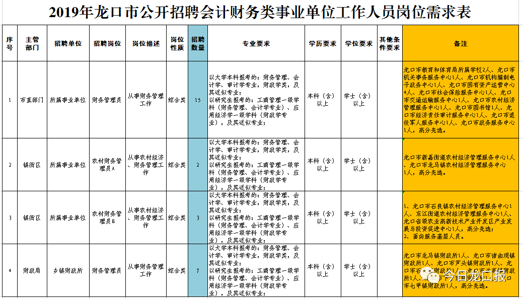 龙口招聘信息_重要通知 龙口各中小学 幼儿园一律禁止(3)