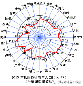 西藏人口_西藏人口分布图(3)