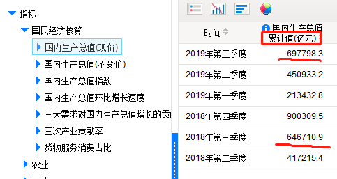 2019年3季度中国gdp_2019年中国gdp增长率(3)