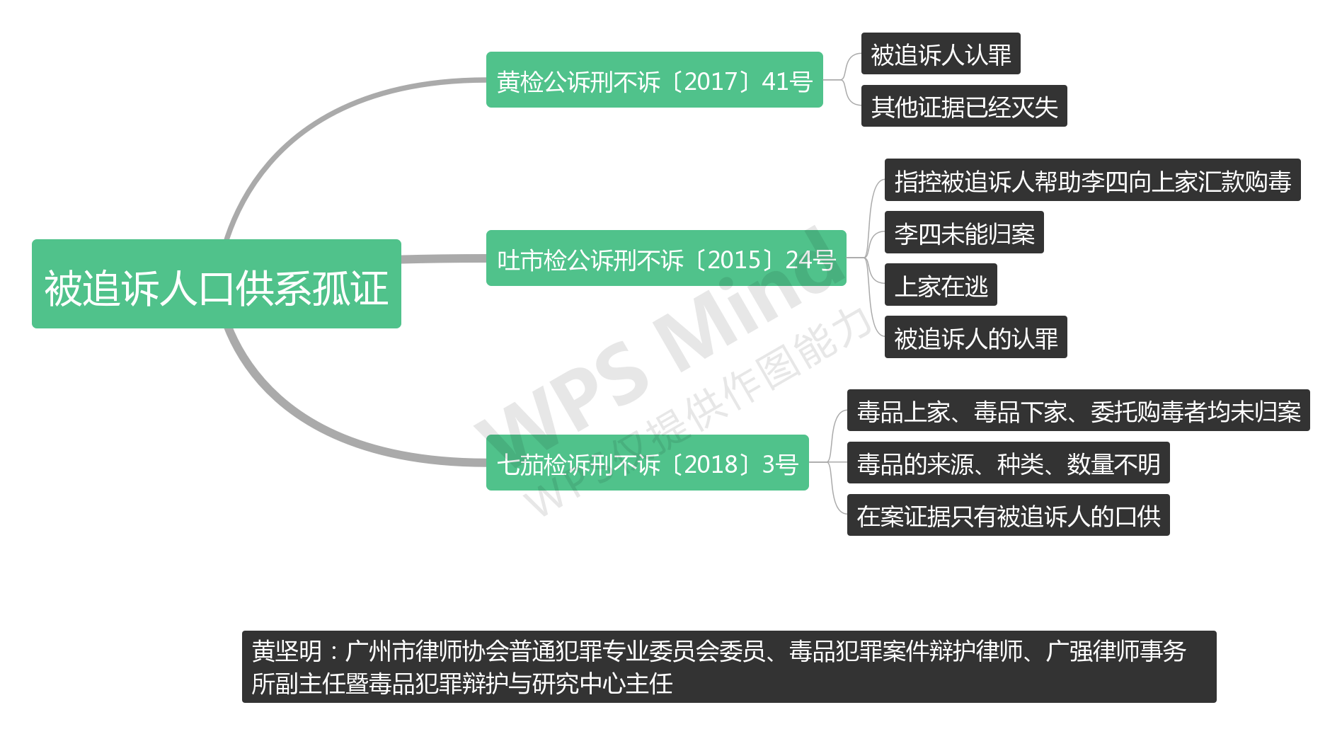 下应人口_人口普查(3)