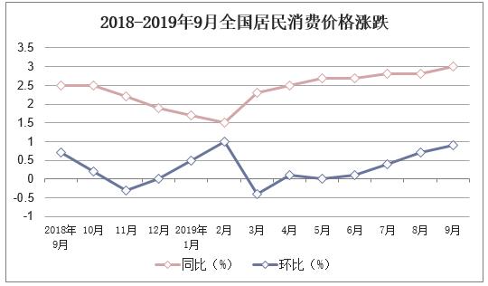 我国gdp和经济现状