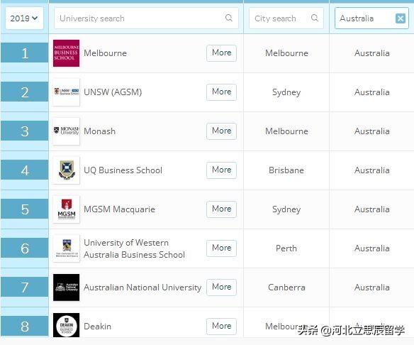 美国大学mba排名_美国大学排名(3)