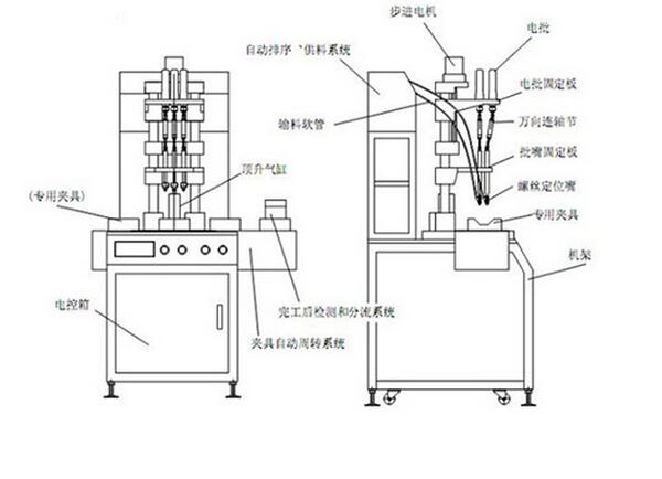 螺丝刀用了什么原理_u型螺丝刀开什么螺丝(2)