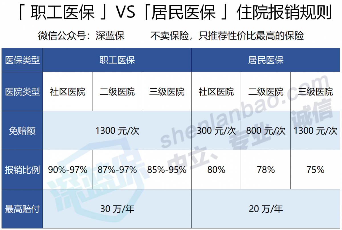怎样交社保流程 25ba0d6b57ce4c249938574ce6ee91aa.png