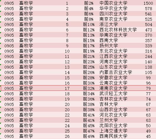 兽医学排名_手机处理器排名