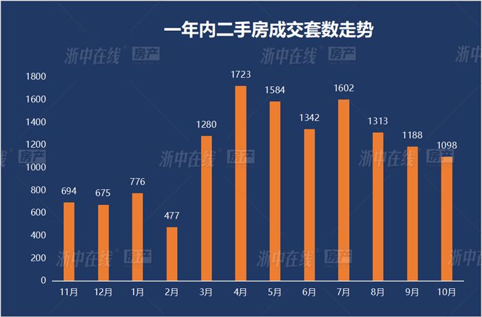 金华市金东区gdp怎么算_2018年金东区国民经济和社会发展统计公报