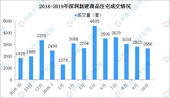 深圳十四五各区gdp2021_深圳2021年一季度10 1区GDP排名来了 各区重点片区及项目曝光(2)