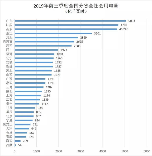 吉林省零售业gdp_黑龙江去年GDP增速5.7 ,油煤粮木四大产业负向拉动(2)