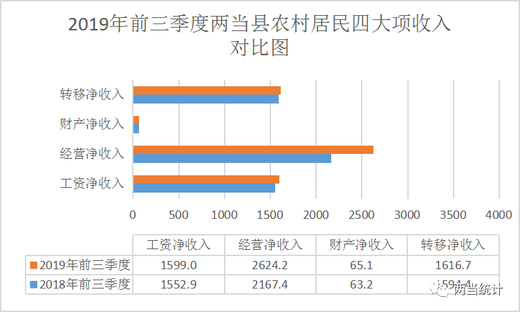 农村低收入人口监测帮扶方案_农村房子图片(2)