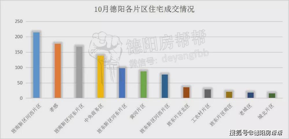孝感市2021的gdp_孝感各县市GDP排名新鲜出炉 快来看看吧