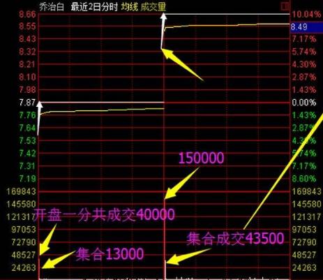 人口龙头股_人口普查