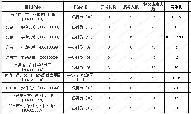 南通2020年人口数量_2020年南通地铁规划图