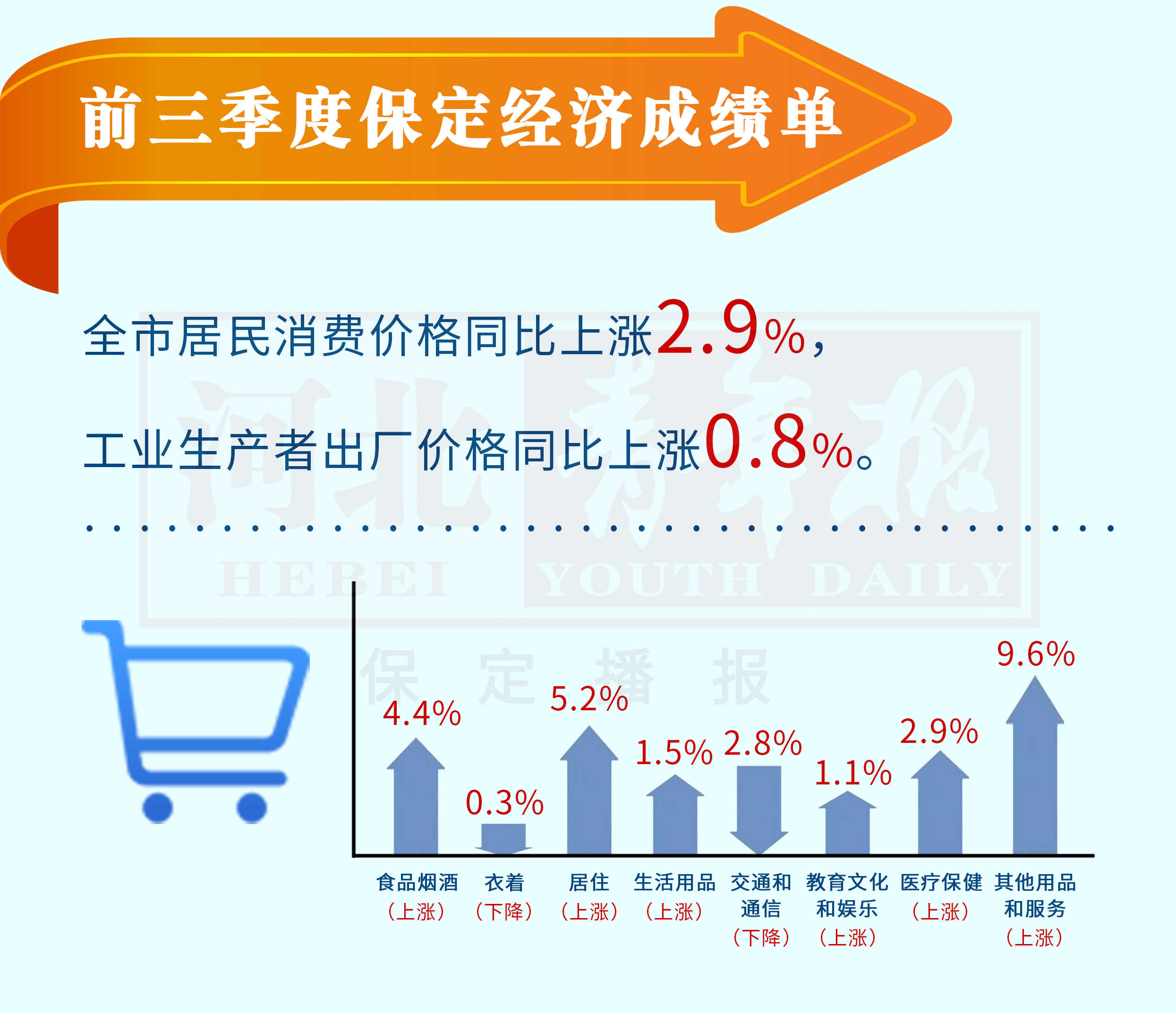 2019保定gdp_保定地图