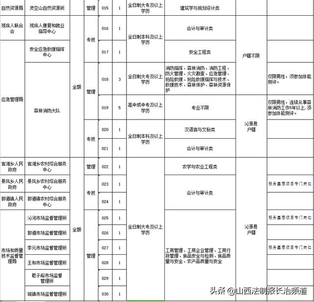 沁源历年人口_费沁源