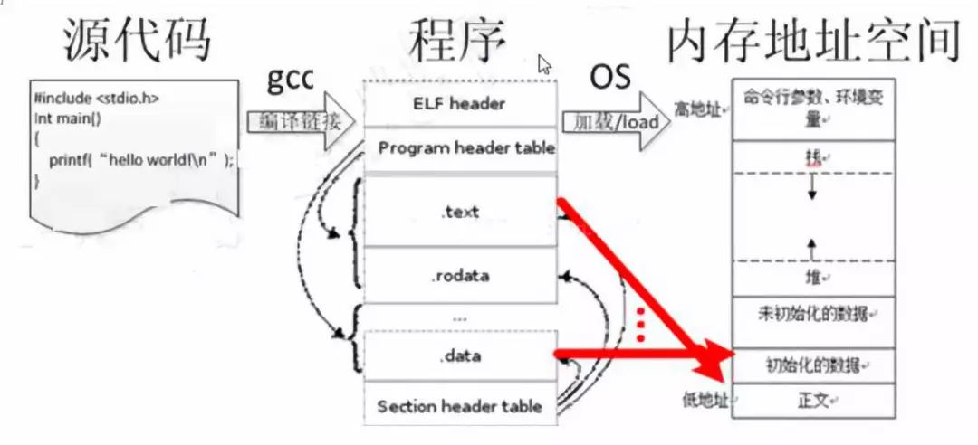 c语言人口_c语言代码图片