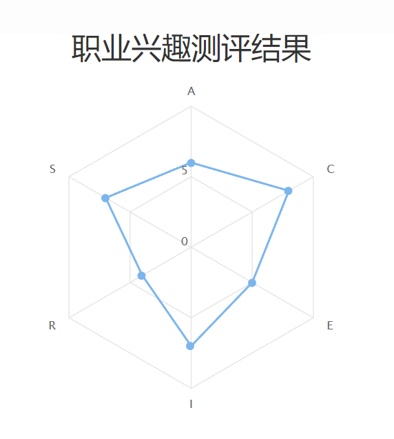 职业测评|听说,在一个小岛上.