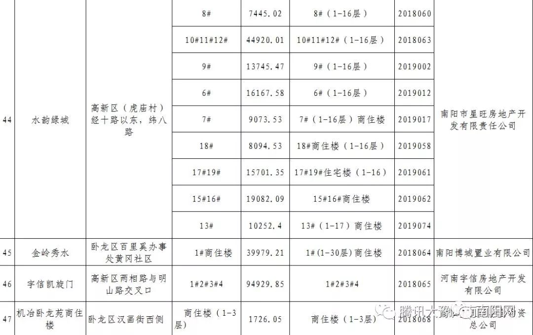 南阳人口2021多少人口_2021南阳限行区域地图