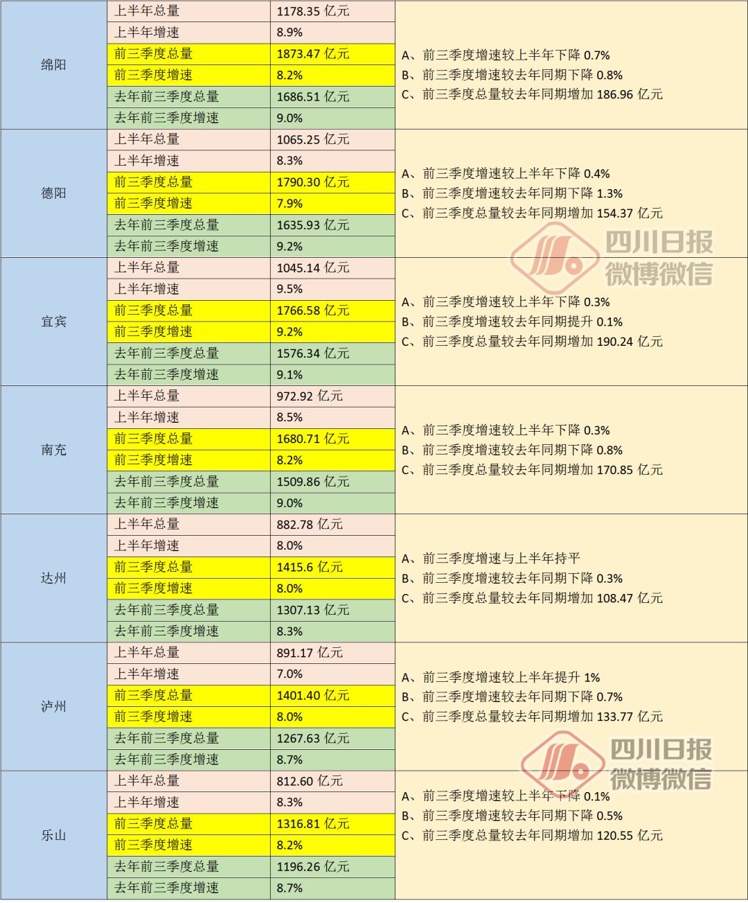 泉州三季度经济总量_泉州经济辐射图