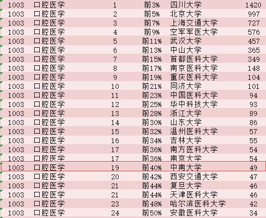 预防医学排名_预防医学(2)