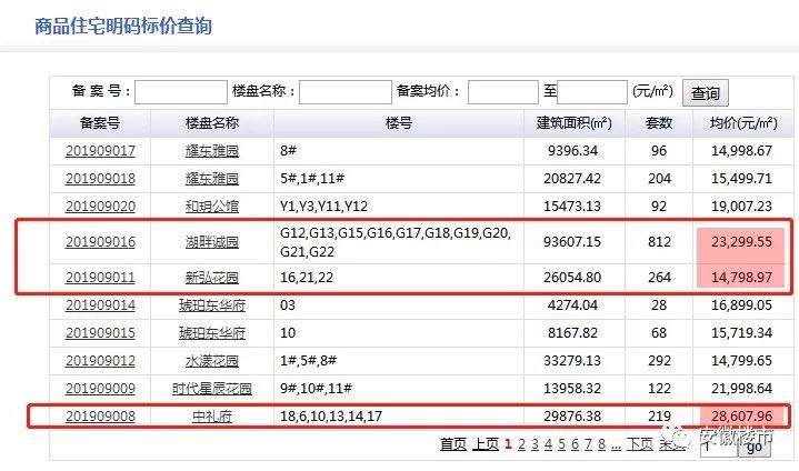 合肥的人口超四百万英语_合肥人口热力图